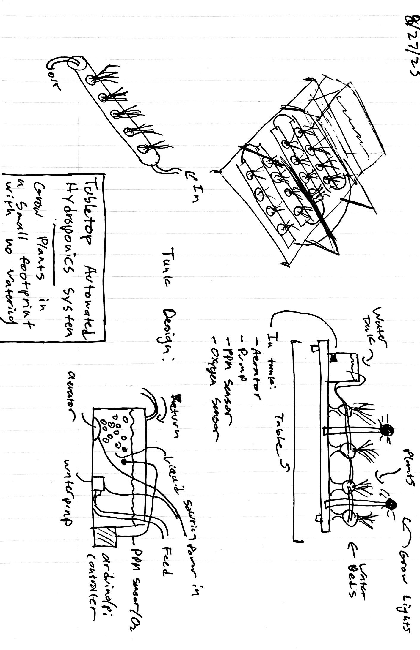 Hydroponics Sketch Image